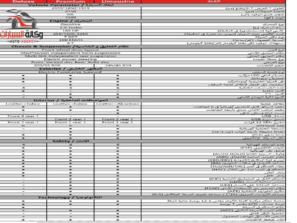 مواصفات وأسعار بيستيون B70 S بعد طرحها في مصر