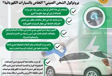 وزارة الصناعة تنفي ما تم تداوله بشأن
