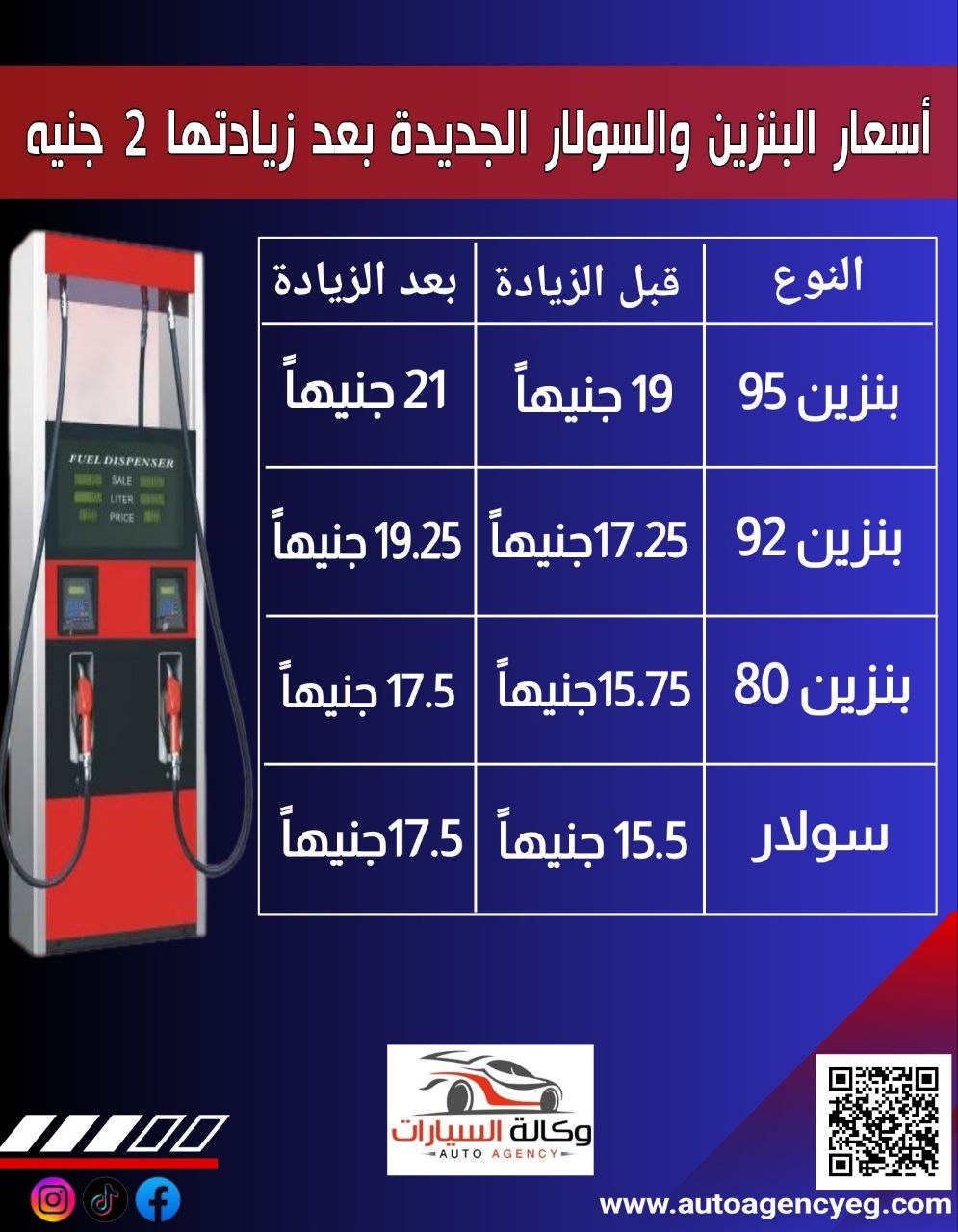 ارتفاع أسعار البنزين والسولار رسمياً 